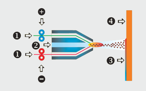 Electric ARC Electric ARC