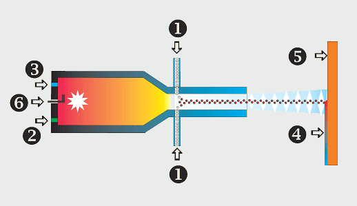 High Velocity Oxy-Fuel High Velocity Oxy-Fuel